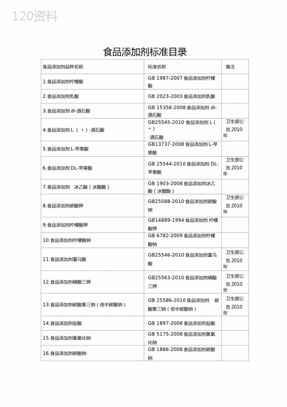 食品添加剂标准目录