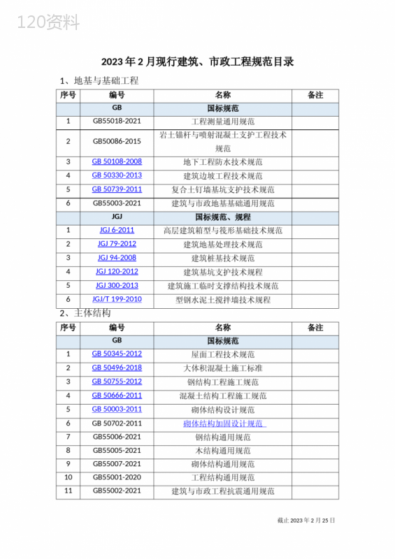 2023年2月现行建筑、市政工程规范目录