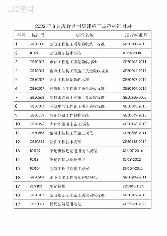 2023年3月常用房屋建筑现行施工标准规范目录