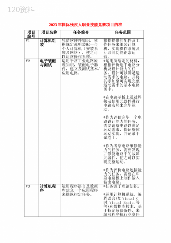 2023年国际残疾人职业技能竞赛项目标准