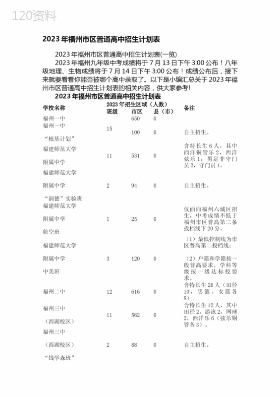 2023年福州市区普通高中招生计划表