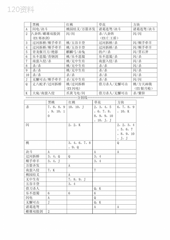 三国杀108张游戏牌