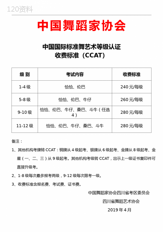 中国国际标准舞艺术等级认证收费标准(CCAT)【模板】