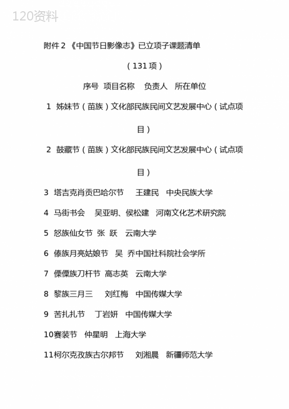 中国节日影像志---兰州大学社会科学处