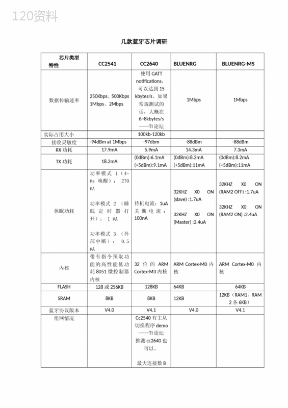 几款蓝牙芯片比较