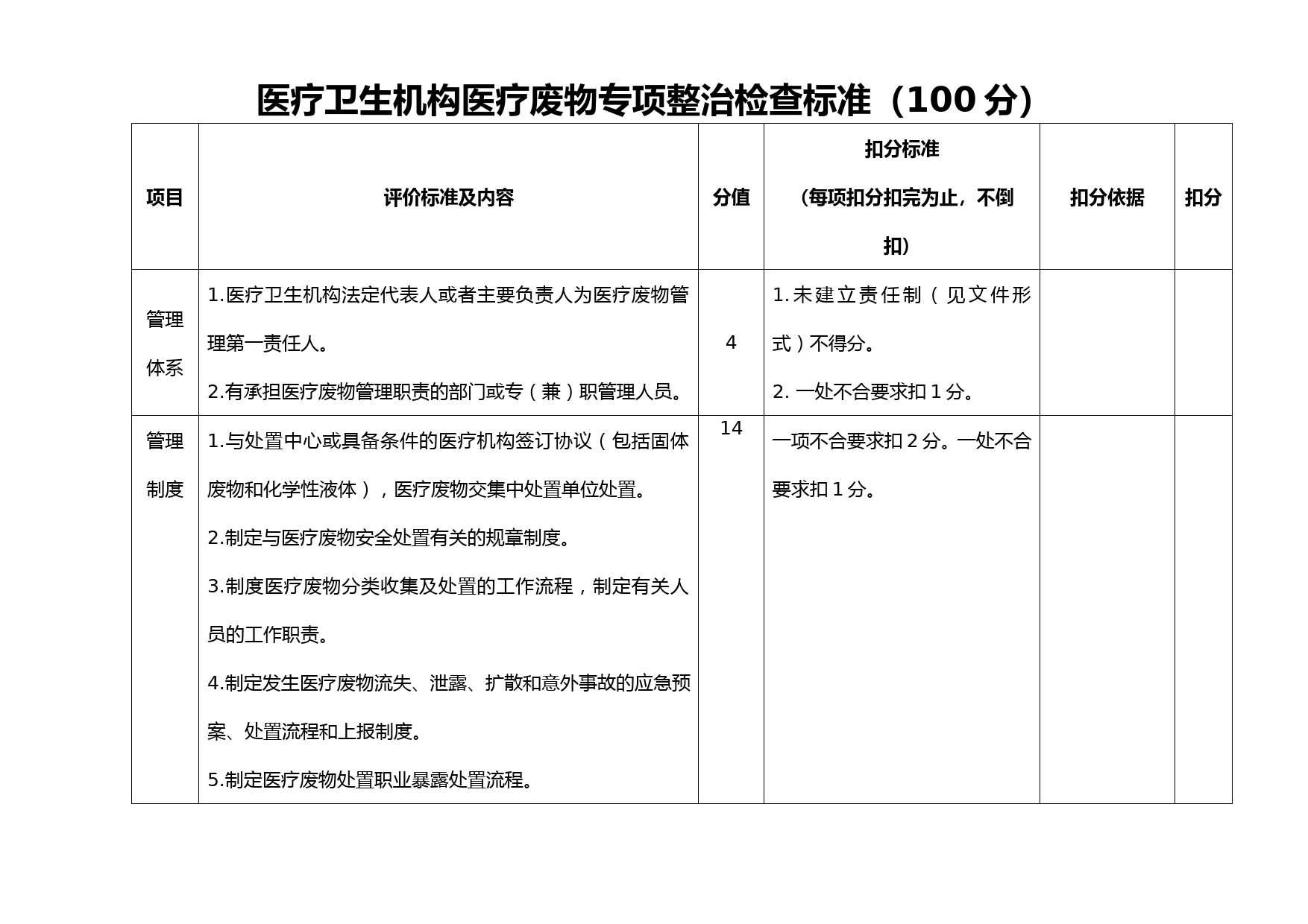 医疗卫生机构医疗废物专项整治检查标准评分表2023