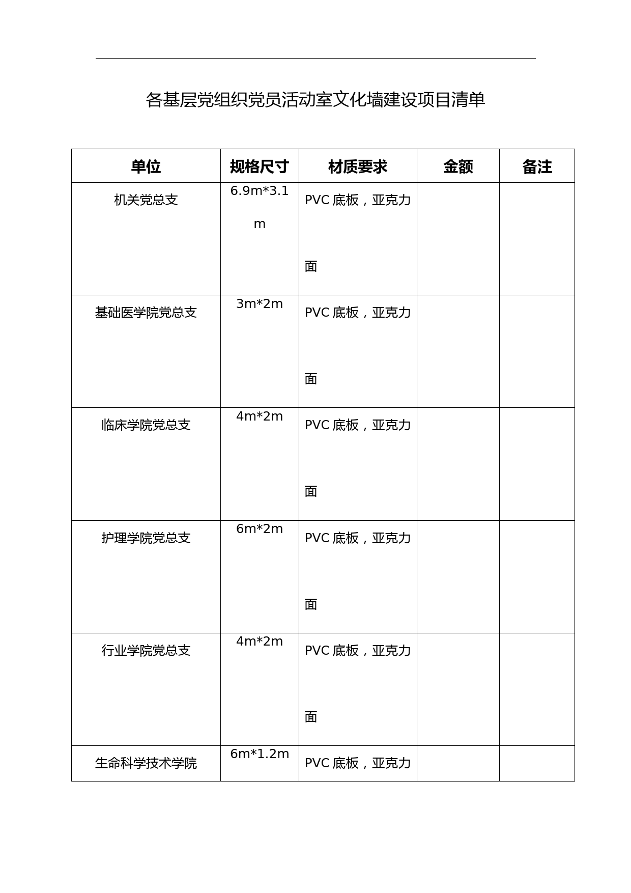 各基层党组织党员活动室文化墙建设项目清单【模板】
