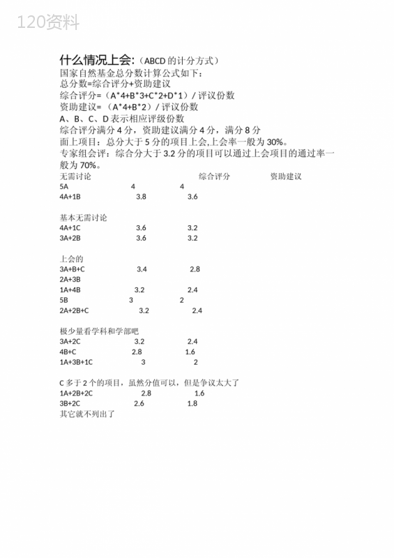 国家自然科学基金上会及评分标准