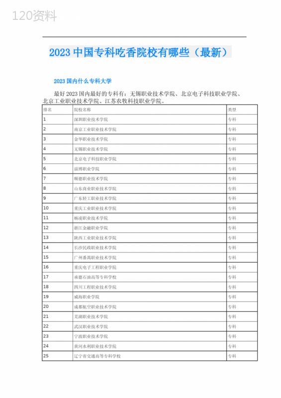 2023中国专科吃香院校有哪些(最新)