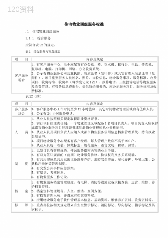 2023年住宅物业四级服务标准
