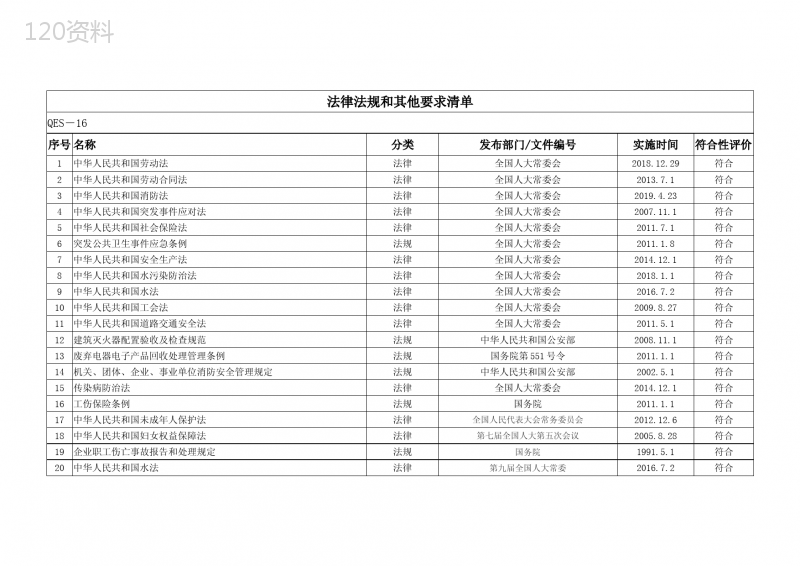 2023年最新环境职业健康安全法律法规和其他要求清单