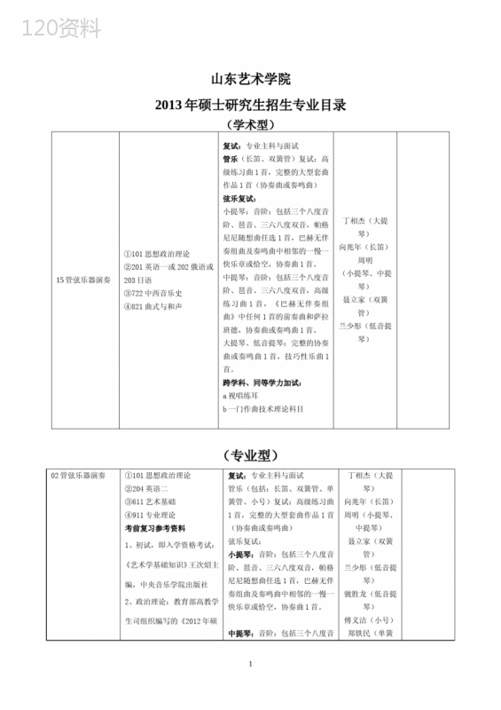 山东艺术学院2013年硕士研究生招生专业目录