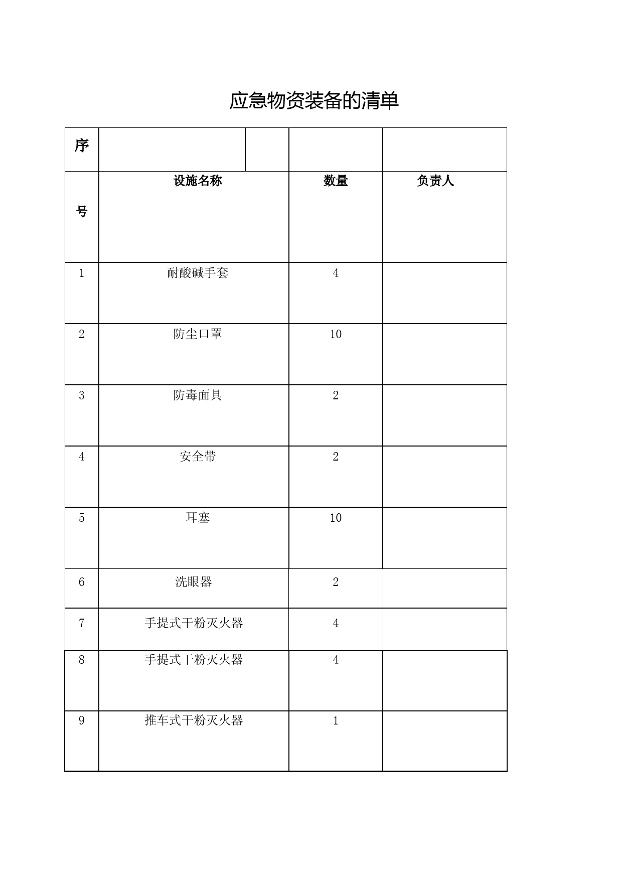 应急救援器材设备和物资清单