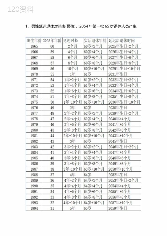 延迟退休表对照表