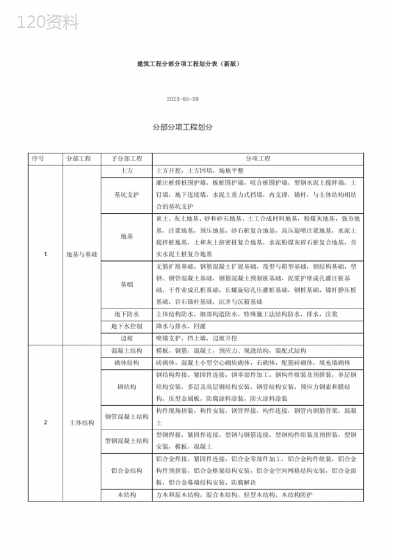 建筑工程分部分项工程划分表新版