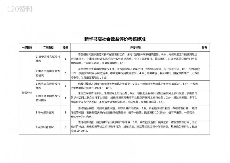 新华书店社会效益评价考核标准