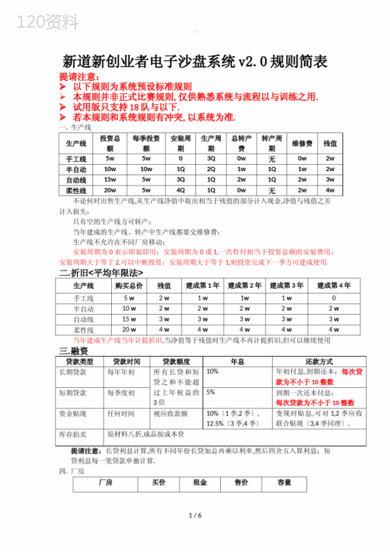 新道新创业者电子沙盘系统V2.0规则简表