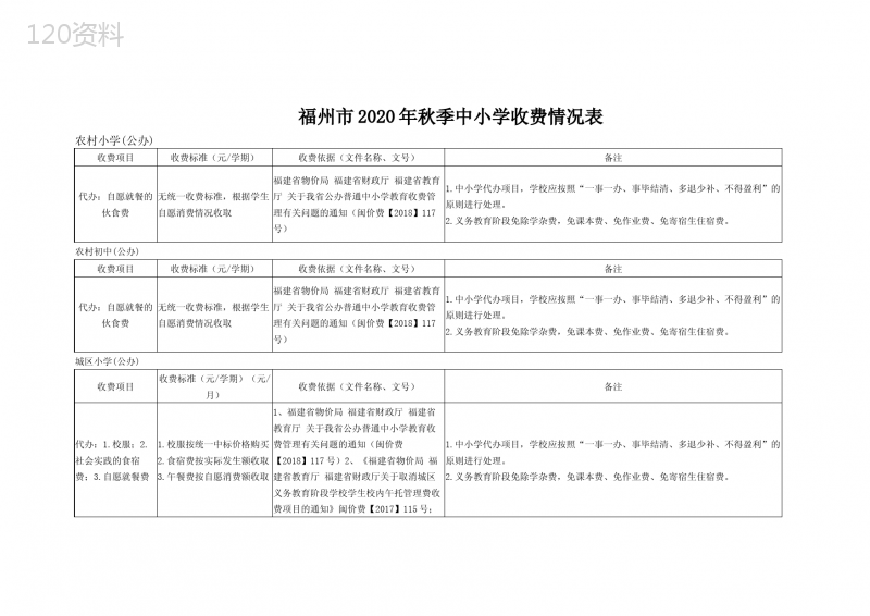 福州市2020年秋季中小学收费情况表
