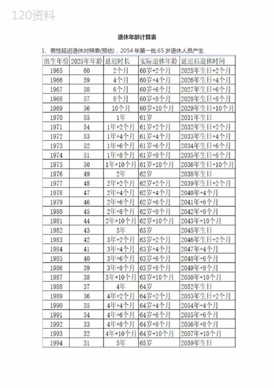 退休年龄计算表