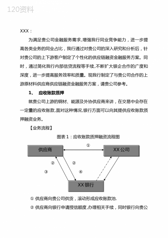 供应链融资解决方案(上游客户)【呕心沥血整理版】