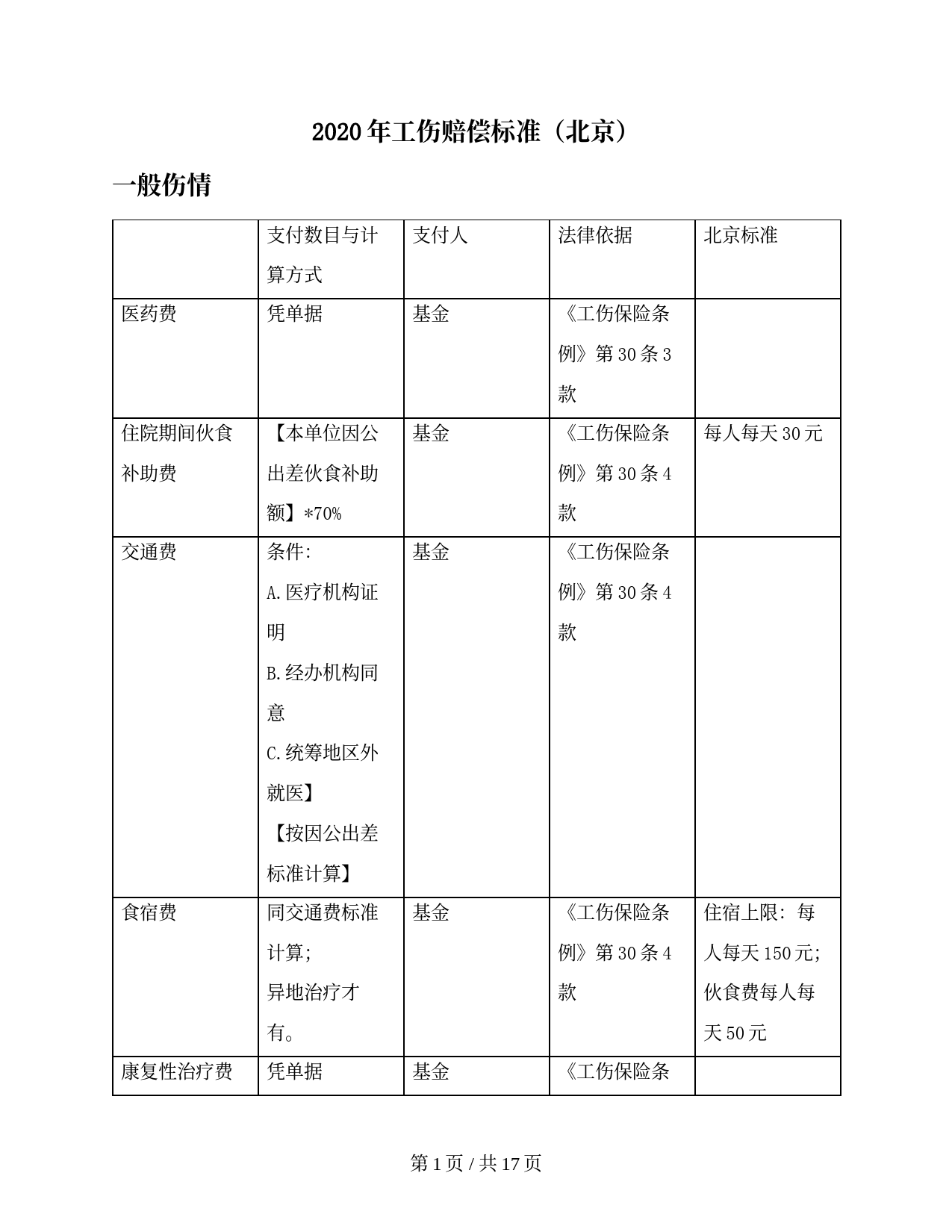 工伤赔偿项目表（2020年北京）