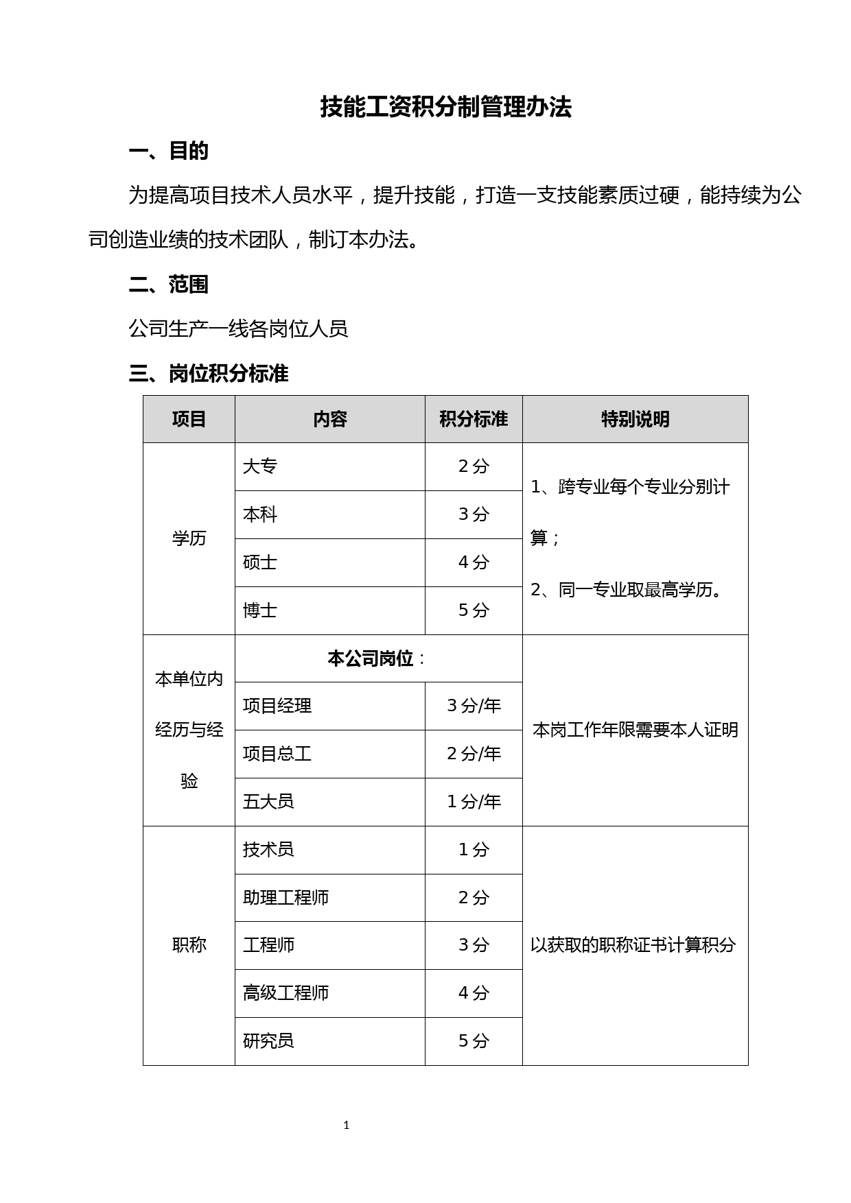 技能工资积分制管理办法