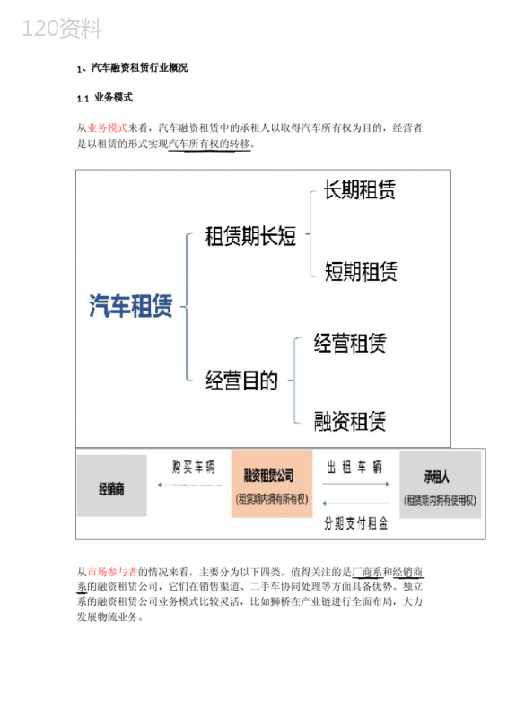 汽车融资租赁ABS及实操要点