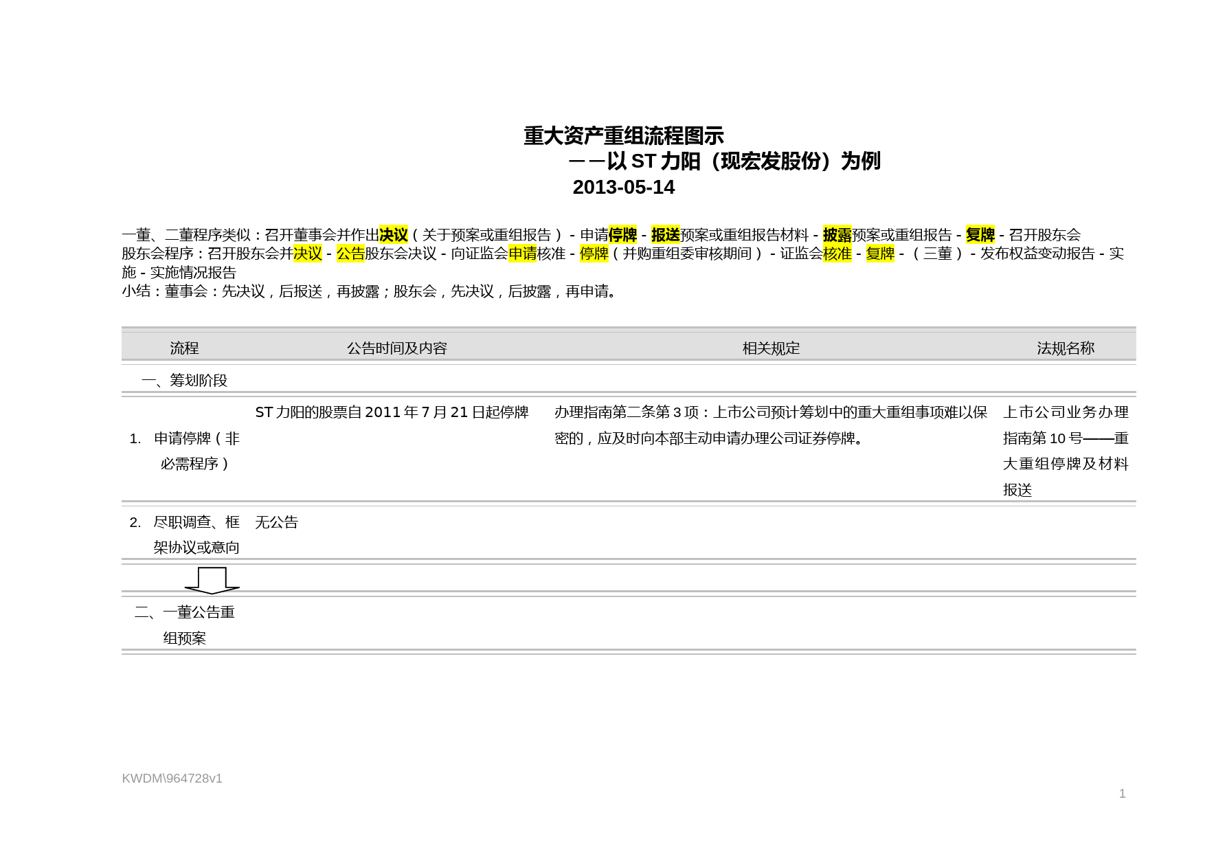 重大资产重组流程图示-20130514