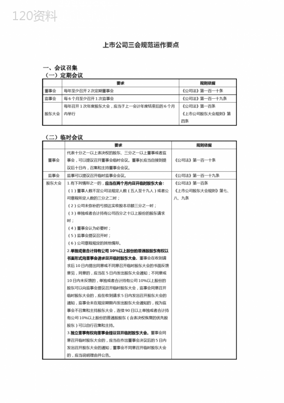 上市公司三会规范运作要点