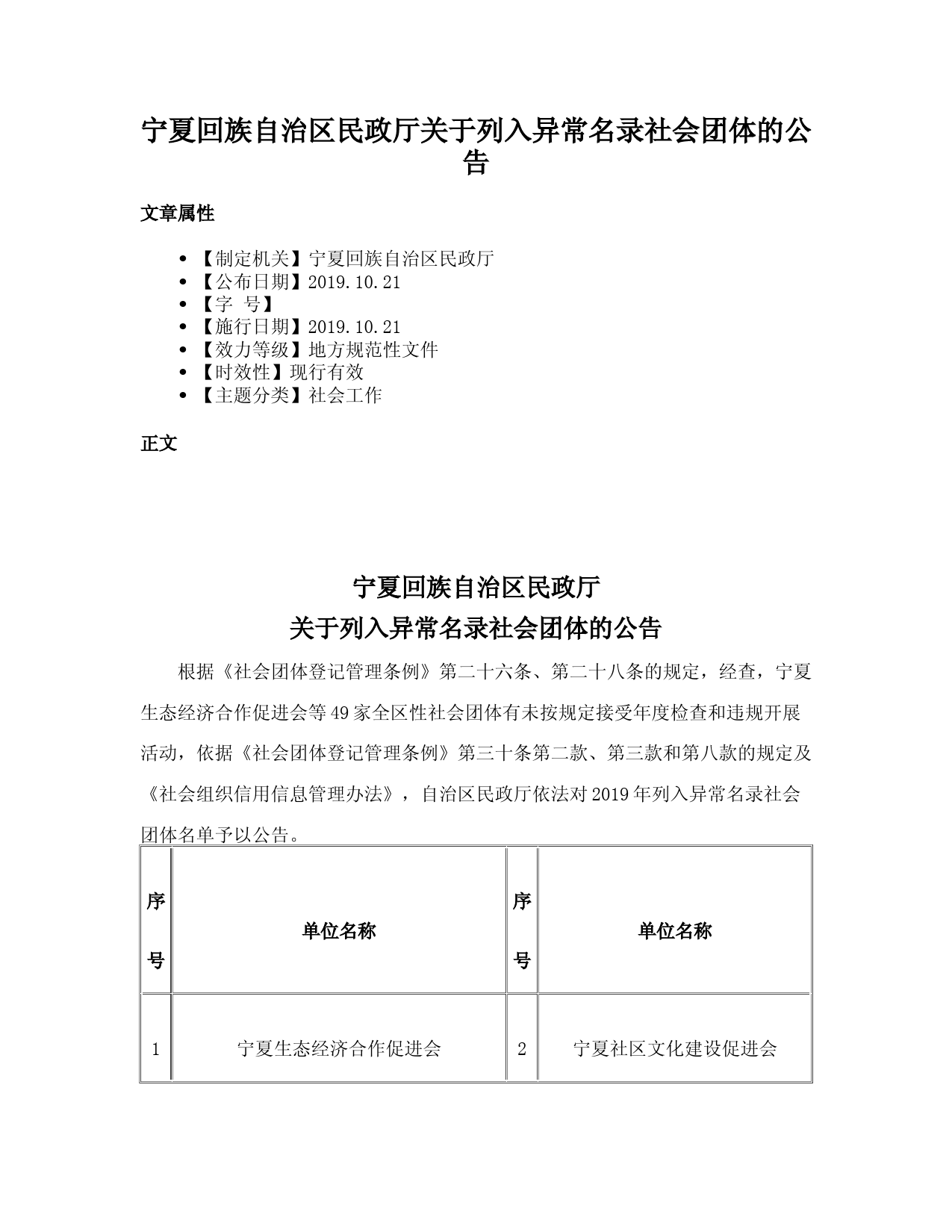宁夏回族自治区民政厅关于列入异常名录社会团体的公告