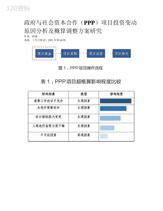 政府与社会资本合作(PPP)项目投资变动原因分析及概算调整方案研究