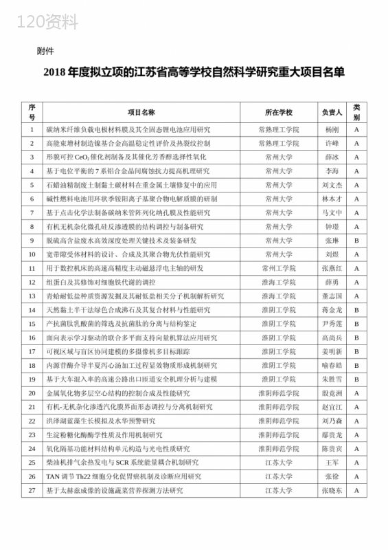 2018年拟立项的江苏高等学校自然科学研究重大