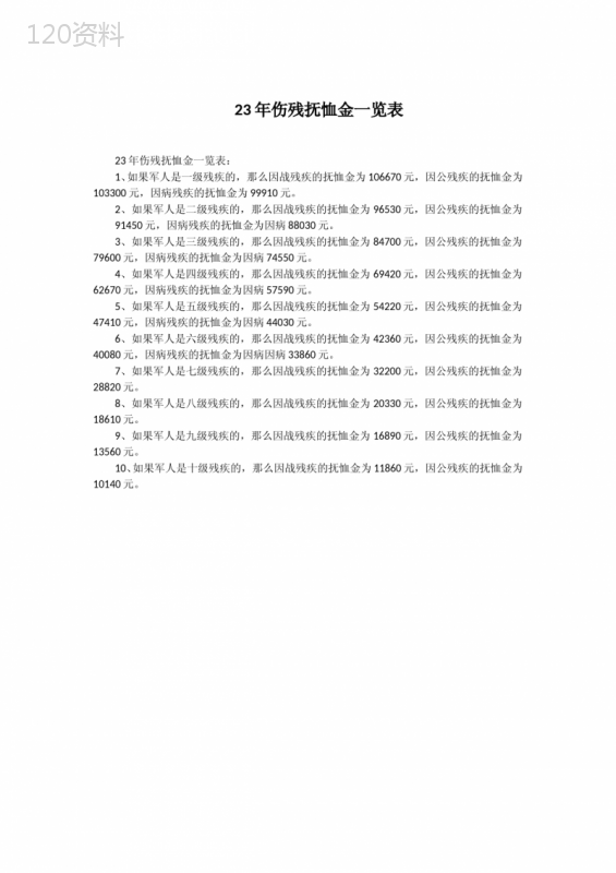 23年伤残抚恤金一览表