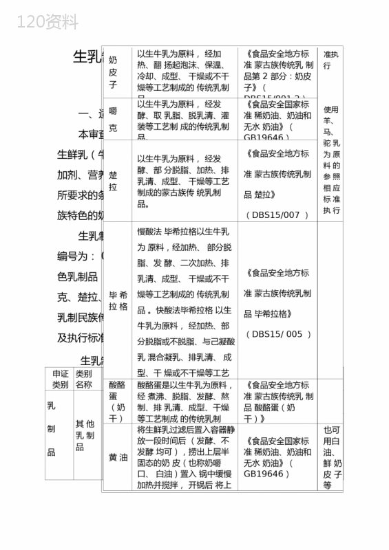 内蒙古生乳制民族传统奶制品生产许可审查细则(2020版)