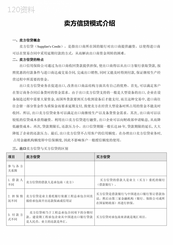 卖方信贷模式介绍(个人汇总)