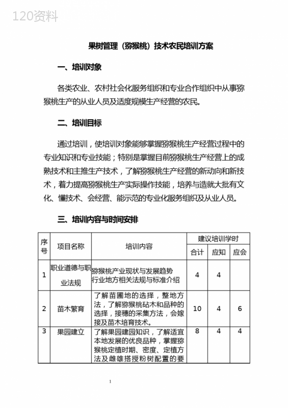 果树管理(猕猴桃)技术农民培训方案