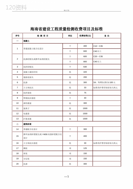 海南省建设工程质量检测收费项目及标准