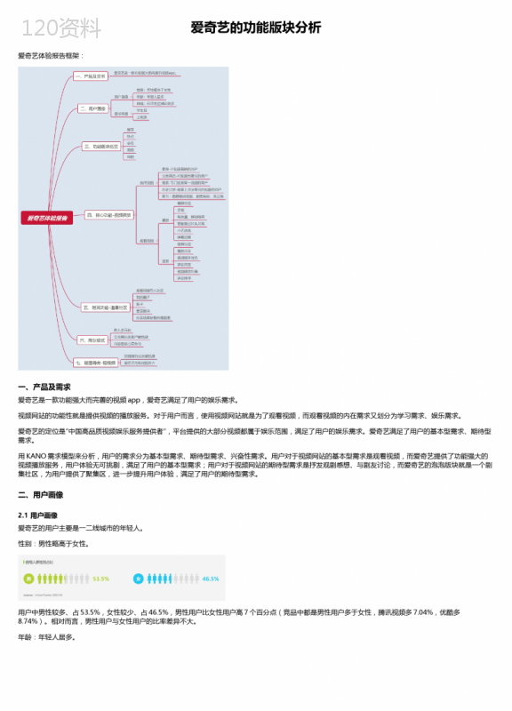 爱奇艺的功能版块分析
