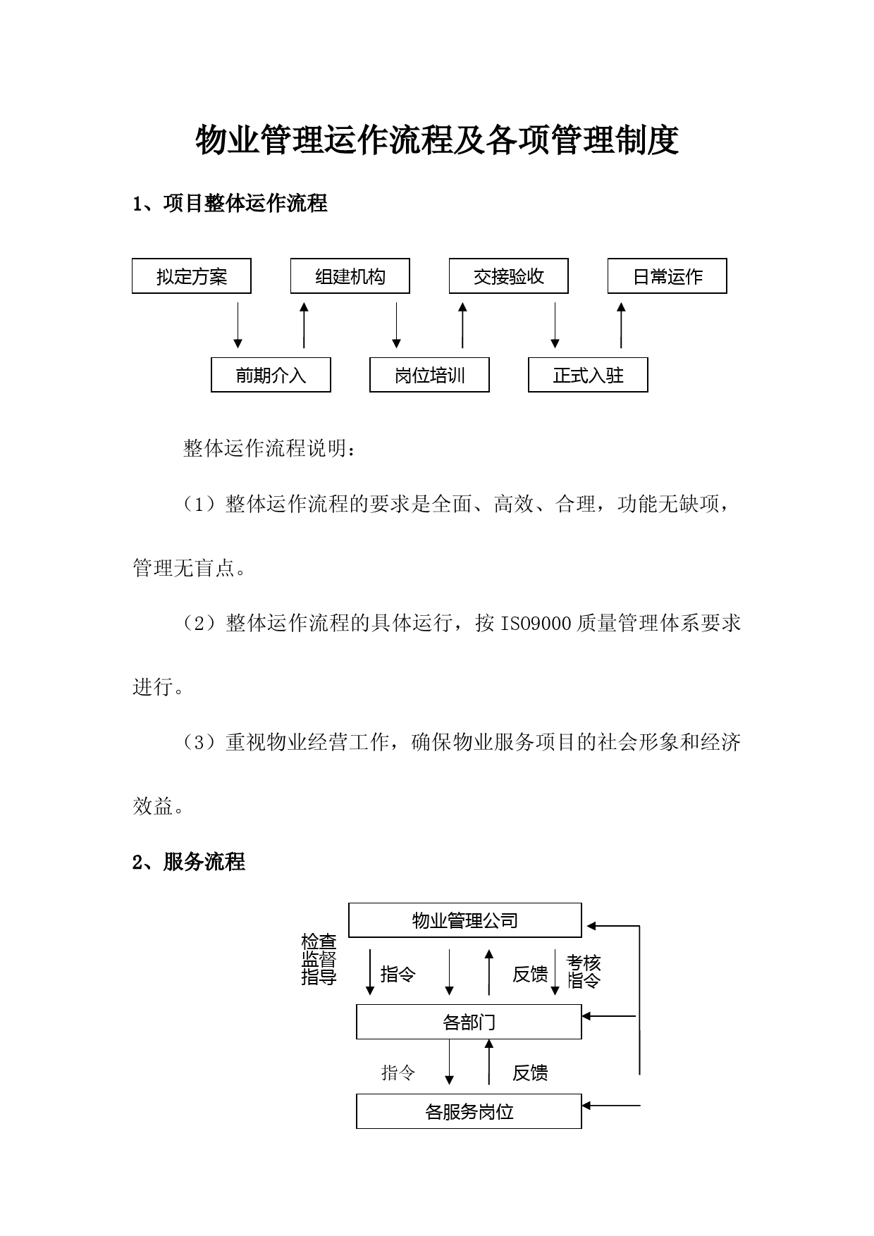 物业管理运作流程及各项管理制度