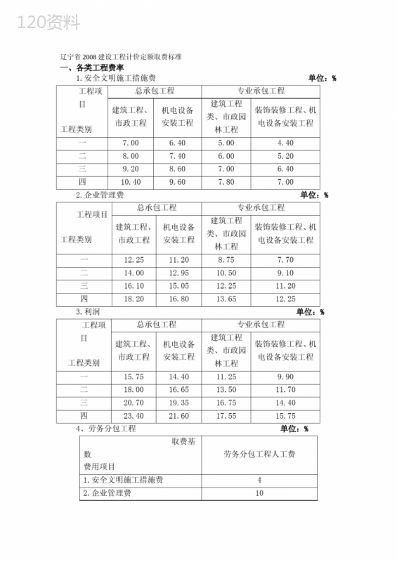 辽宁省2008建设工程计价定额取费标准