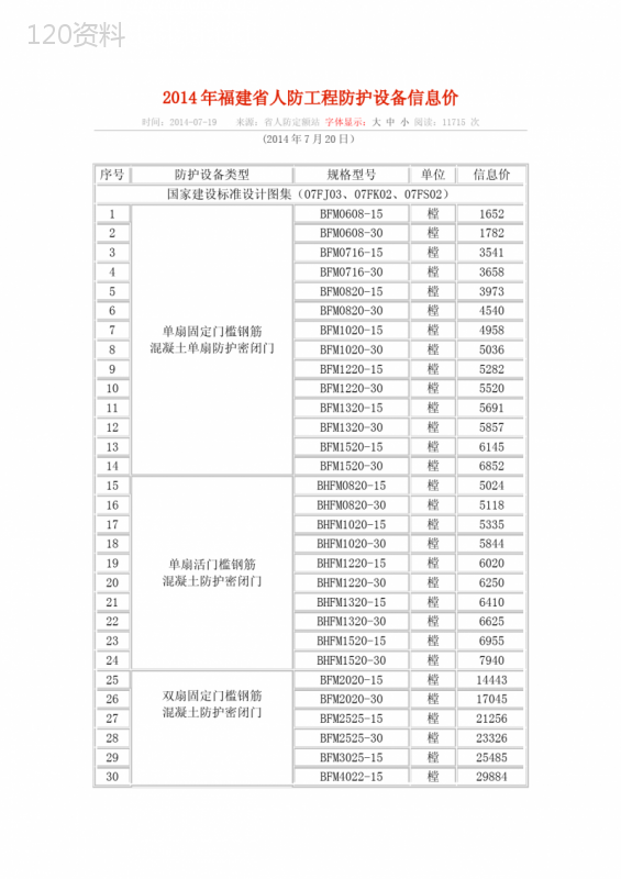 2014年福建省人防工程防护设备信息价