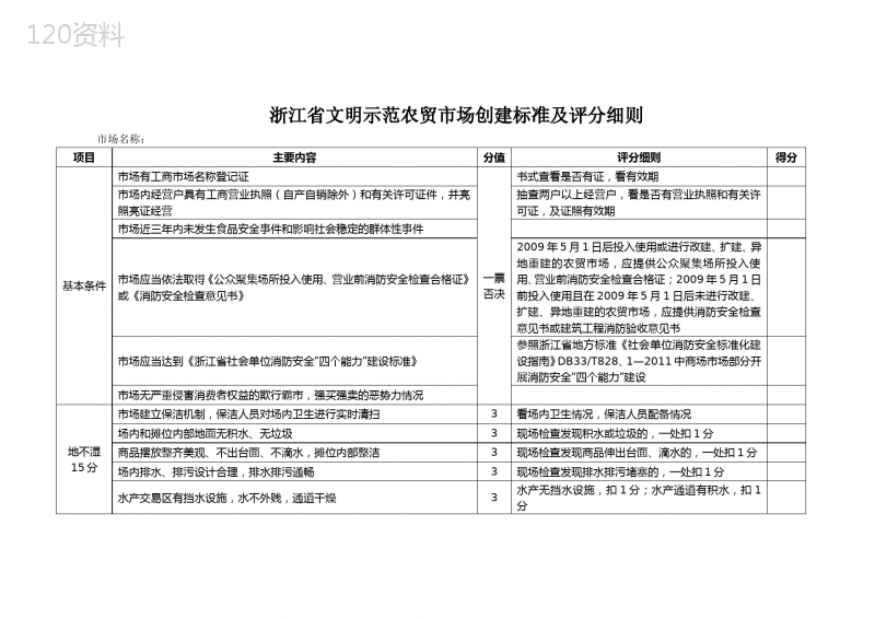 浙江省文明示范农贸市场创建标准及评分细则