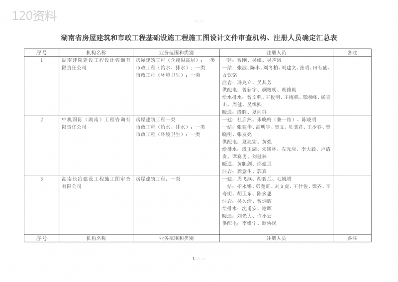 湖南省房屋建筑和市政工程基础设施工程施工图设计文件审查