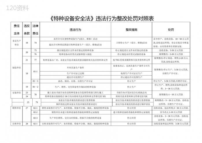 特种设备安全法违法行为及处罚