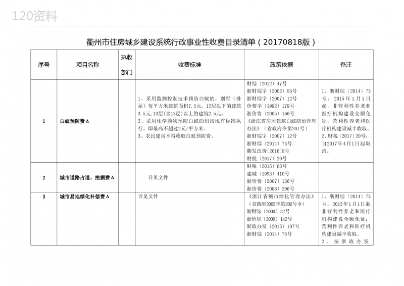 衢州市住房城乡建设系统行政事业性收费目录清单(