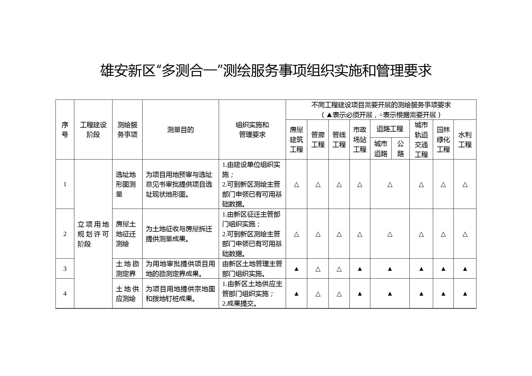雄安新区多测合一测绘服务事项组织实施和管理要求
