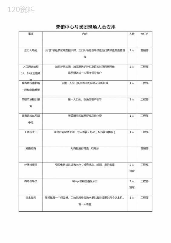 马戏团工作人员安排及现场安排