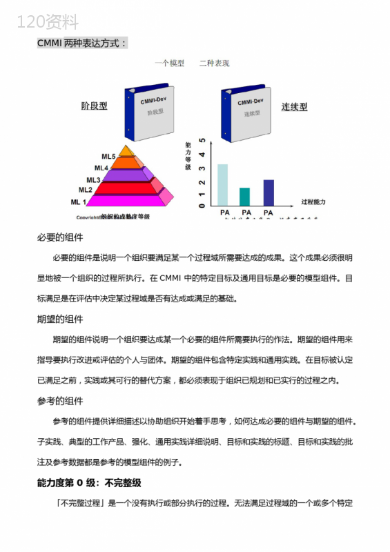 CMMI