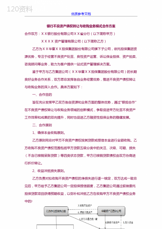 [实用参考]银行不良资产债权转让与收购业务模式合作方案.docx