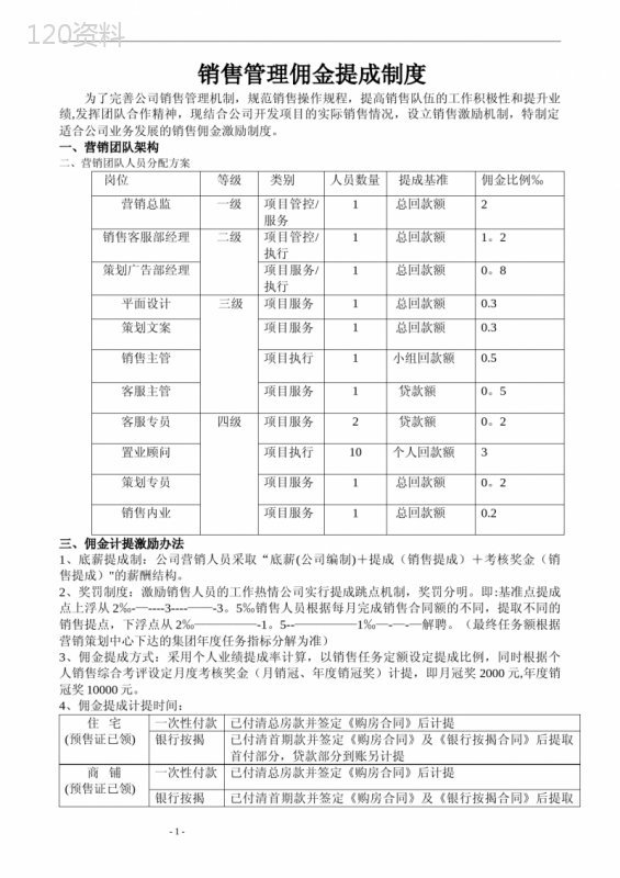 佣金管理制度